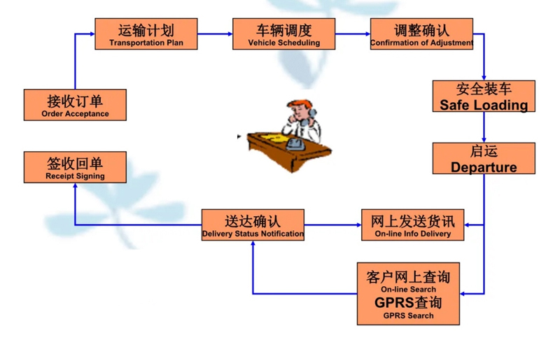 苏州到祥云搬家公司-苏州到祥云长途搬家公司